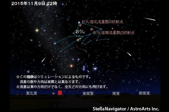 2015年11月9日22時のおうし座流星群のシミュレーション　(c) アストロアーツ