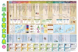 お風呂に貼れる学習ポスター、歴史年表と日本地図10/21発売 画像