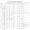 平成28年度大阪私立高校生徒募集状況一覧（画像は共学校の一部）