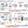 『BRAX DSP』と『BRAX・Matrix MX4 PRO』とのデジタル伝送の解説図。