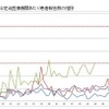 佐賀県における定点医療機関あたり患者報告数の推移