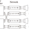 “バイアンプ接続”の接続図。