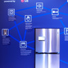 家電との連携ではLGと提携。冷蔵庫内の情報を車内から確認できる