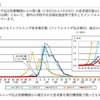 東京都のインフルエンザ発生状況