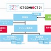 「ICT CONNECT 21」の組織構成