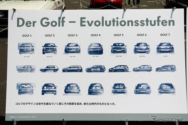 歴代VW ゴルフ