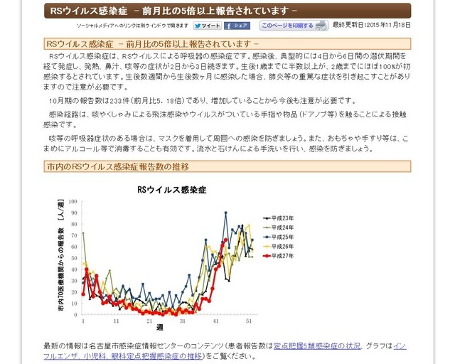 RSウイルス感染症報告数が前月比5倍、乳幼児は注意を…名古屋市