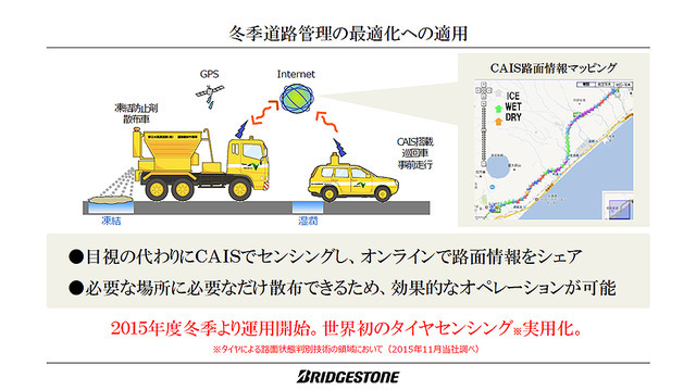タイヤから接地面の情報を収集、解析し、路面情報やタイヤの状態を把握するタイヤセンシング技術「CAIS」。ブリヂストンが世界初の実用化を発表（11月25日、東京・広尾）