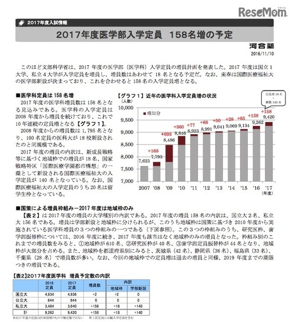 Kei-Netに掲載された「2017年度医学部入学定員158名増の予定」（一部）