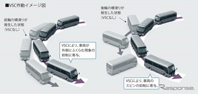 VSC作動イメージ図