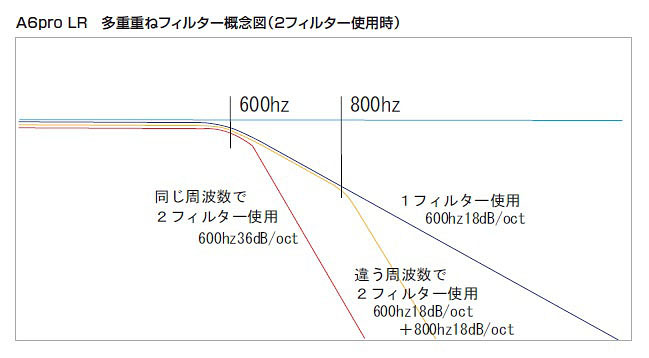 多重重ねフィルター概念図