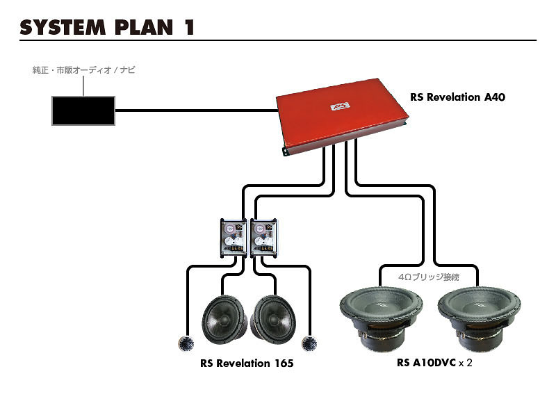 SYSTEM PLAN 1
