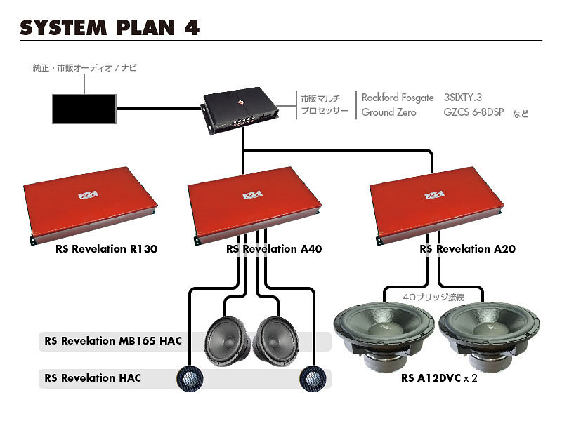 SYSTEM PLAN 4