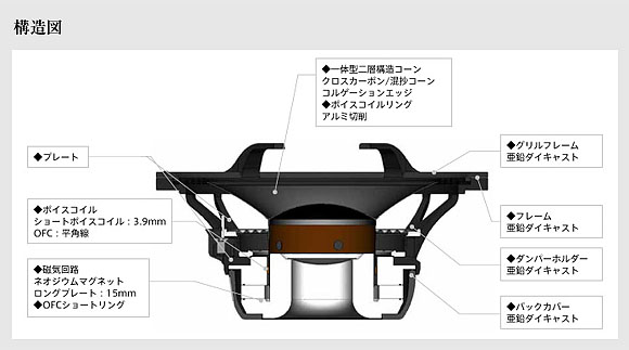 17cmウーファーの構造図