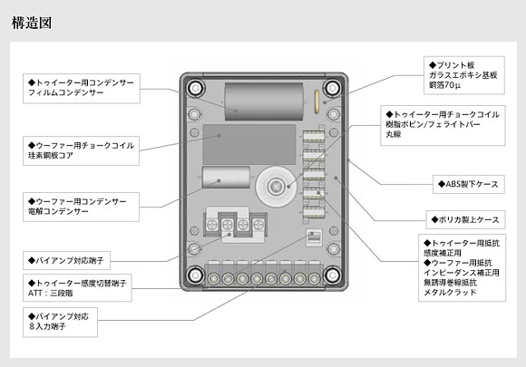 パッシブクロスオーバーネットワークの構造図