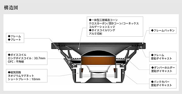 TS-W1000RS構造図