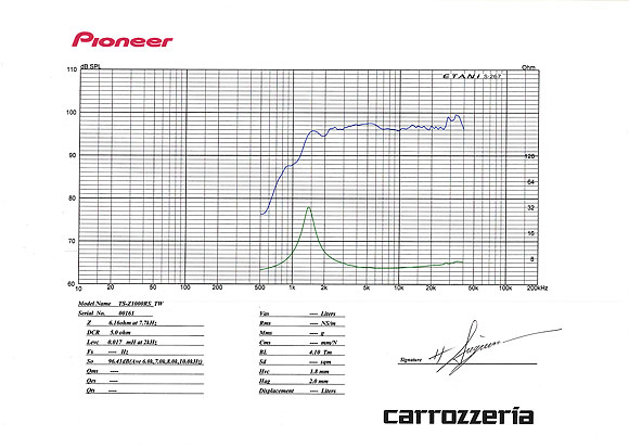 特別編 サウンドチューニングのすすめ Part.2 クロスオーバー調整にキモ！