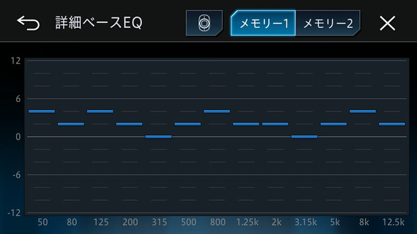 サウンドチューニング大辞典 第1章 イコライザー その8 使い方のコツ Part2 Push On Mycar Life