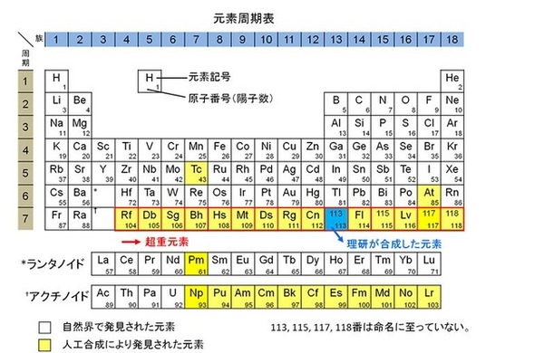 アジア初 元素の命名権獲得 理研が113番元素を発見 Push On Mycar Life