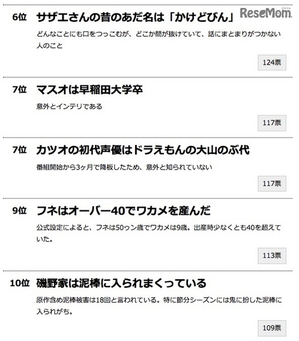 サザエさんの意外な設定ランキング 学歴 職業 初代声優ほか 3枚目の写真 画像 Push On Mycar Life サザエさんの意外な設定ランキング 学歴 職業 初代声優ほか 3枚目の写真 画像 Push On Mycar Life