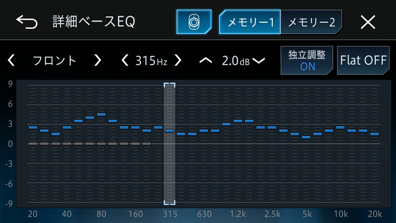 サウンドチューニング大辞典 第1章 イコライザー その10 使い方のコツ Part4 Push On Mycar Life