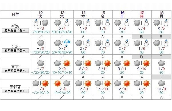 センター試験16 当日の天気 太平洋側は曇 日本海側は雪の予報 Push On Mycar Life