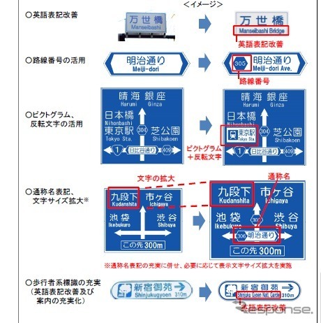 首都圏で外国人にも分かりやすい道路標識に改善 重点整備エリアから Push On Mycar Life