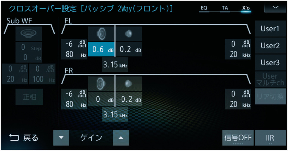 ダイヤトーン サウンドナビの、クロスオーバー調整画面。