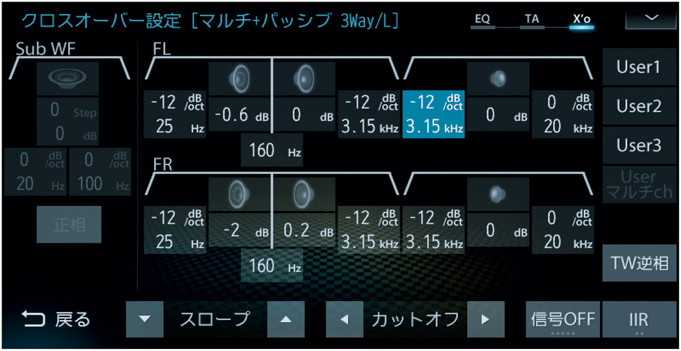 『ダイヤトーン サウンドナビ・NR-MZ200PREMI』の調整画面。