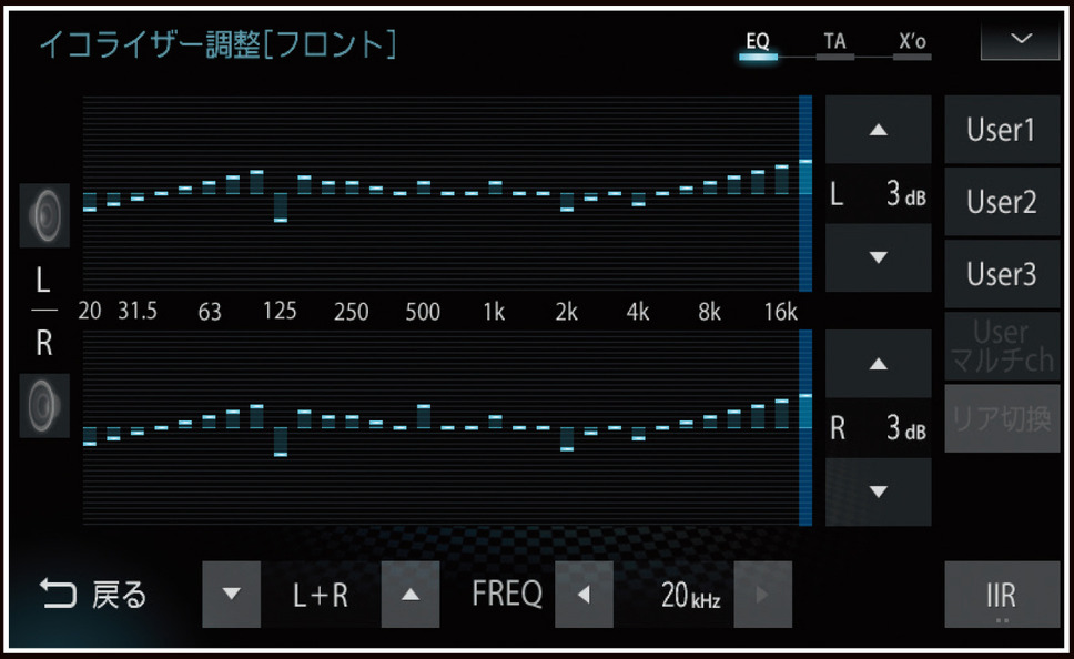 「ダイヤトーン サウンドナビ」のイコライザー調整画面。