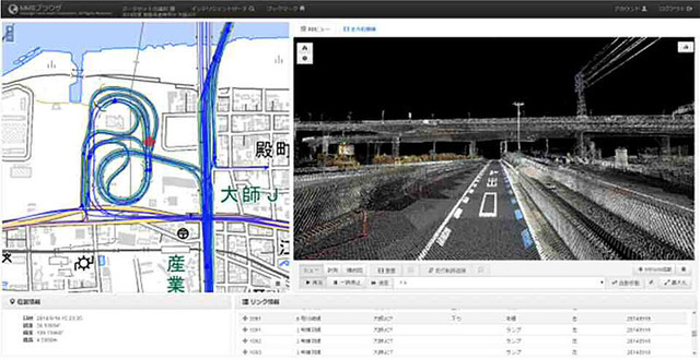 GISを用いた3D点群データ、全周囲画像、各種台帳等の管理