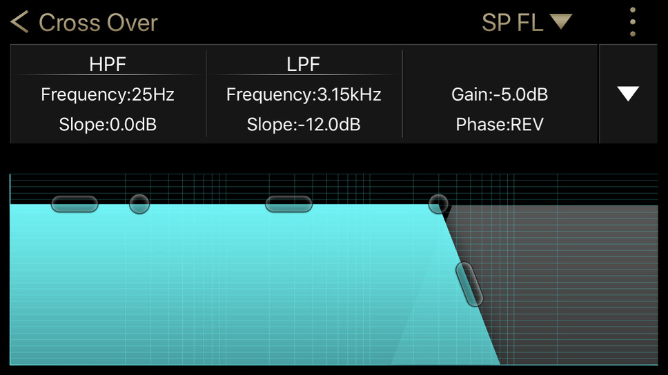 クラリオンの『フルデジタルサウンド』のチューニングアプリにおける「クロスオーバー」調整画面。写真は、ミッドウーファーの「クロスオーバー」を設定しているところ。今、「ローパス」は3.15kHzになっている。