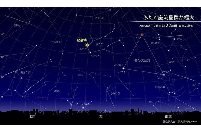 2015年12月中旬22時頃の東京の星空の「ふたご座流星群」 (c) 国立天文台天文情報センター