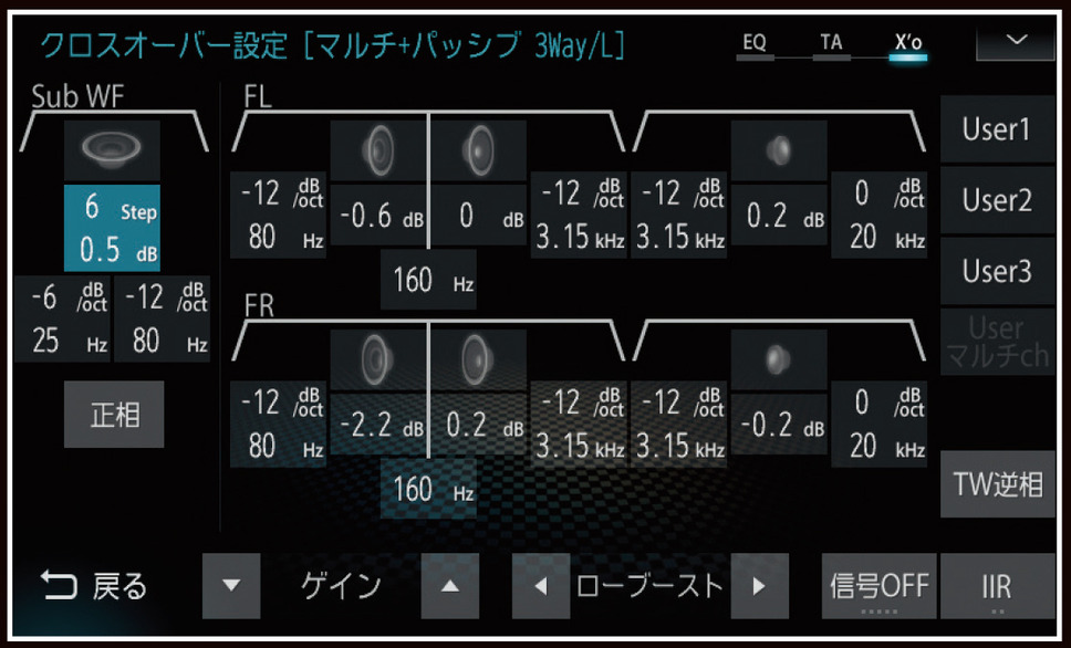 『ダイヤトーンサウンドナビ』の“クロスオーバー”の設定画面。『ローブースト』では、サブウーファーの受け持つ範囲だけが増強されることとなるので、ナチュラルでスムーズに低音増強が行える。