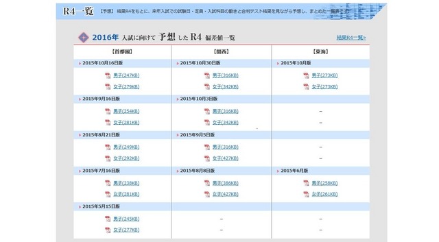 日能研「予想R4一覧」