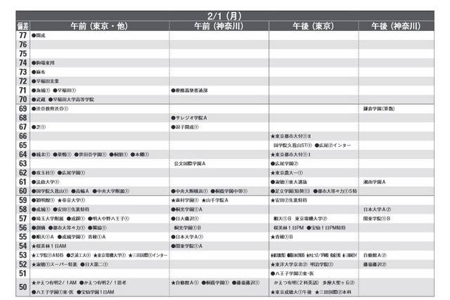 2月1日（男子）