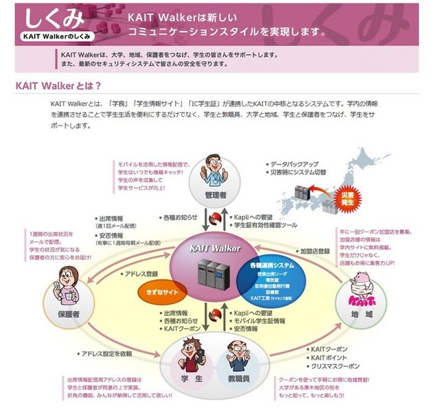 神奈川工科大学「KAIT Walkerのしくみ」