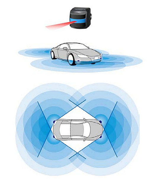 「3D-LiDAR」を搭載したセンシングイメージ