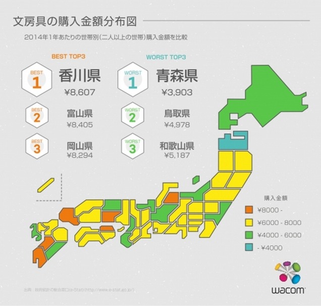 文房具の購入金額分布図