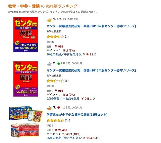 アマゾン「教育・学参・受験の売れ筋ランキング」1位～3位