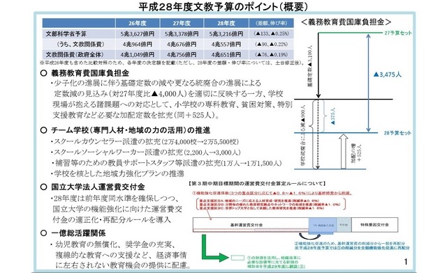 平成28年度文教予算のポイント（概要）