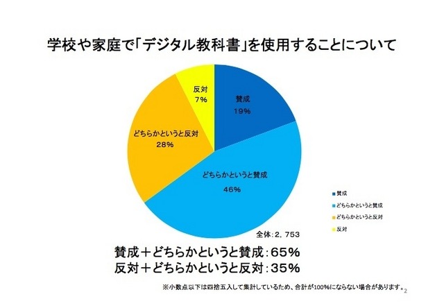 学校や家庭で「デジタル教科書」を使用することについて（小学校・中学校編）