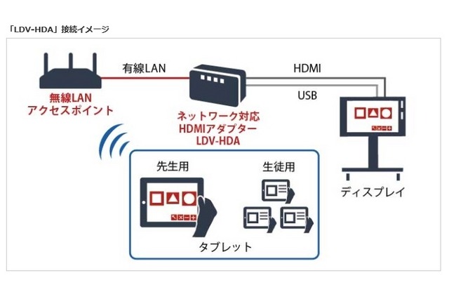 「LDV-HDA」接続イメージ