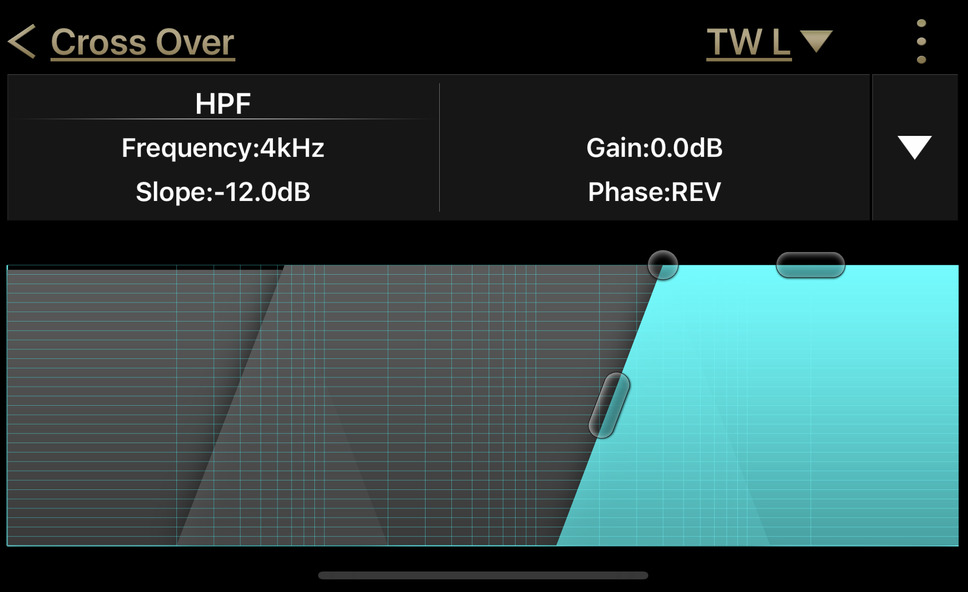 ツイーターの「ハイパスフィルター」の「カットオフ周波数」を、4kHzにセットした設定画面。