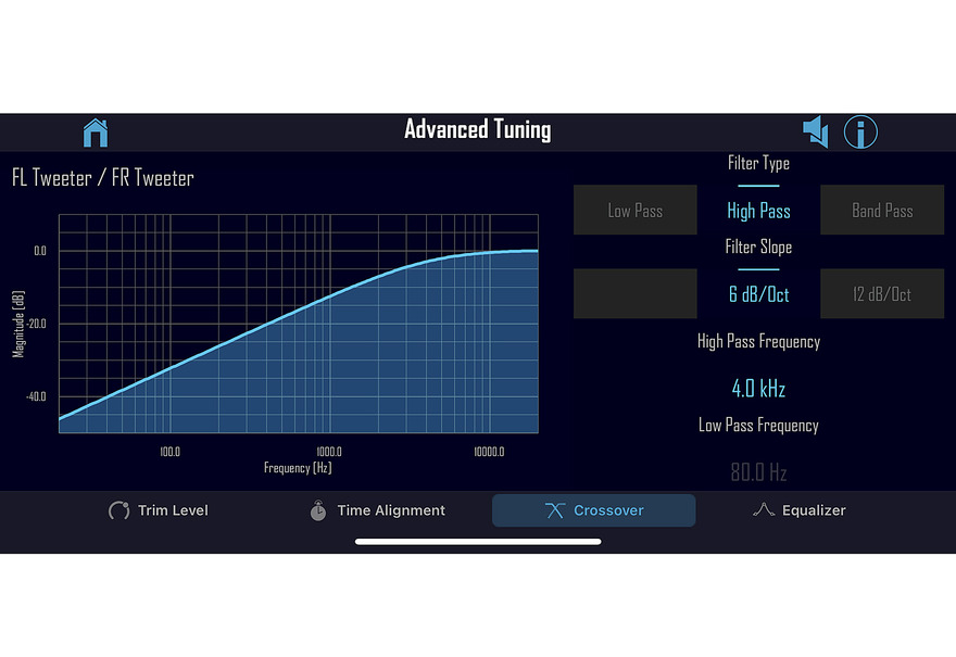 ツイーターの「ハイパスフィルター」の「スロープ」を、マイナス6dB/uctにセットした設定画面（ロックフォード フォズゲート･パーフェクトチューン）。