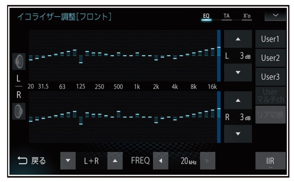 左右独立31バンドタイプの「イコライザー」の設定画面（三菱電機・ダイヤトーンサウンドナビ NR-MZ300PREMI-4）。