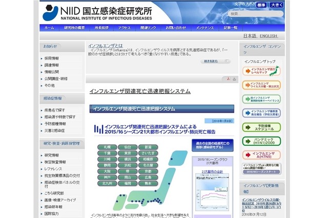 2015／16シーズンの21大都市インフルエンザ・肺炎死亡報告