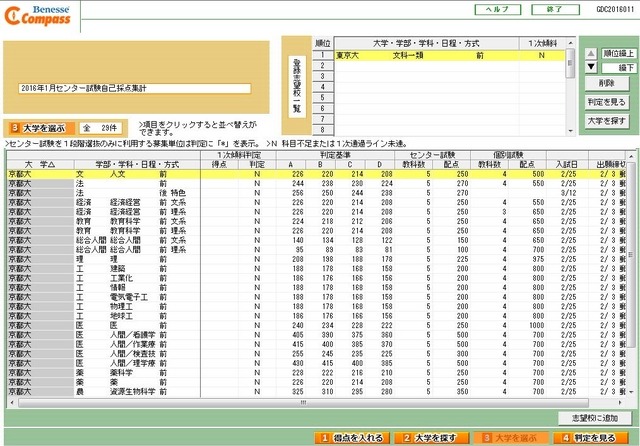 大学を選ぶ