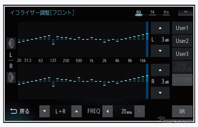 「イコライザー」の設定画面の一例（三菱電機・ダイヤトーンサウンドナビ）。