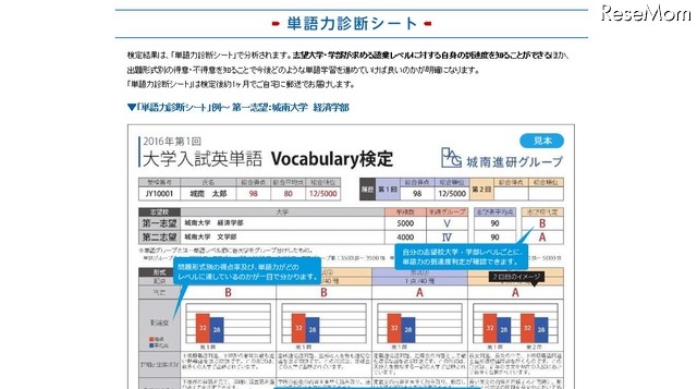 単語力判断シート